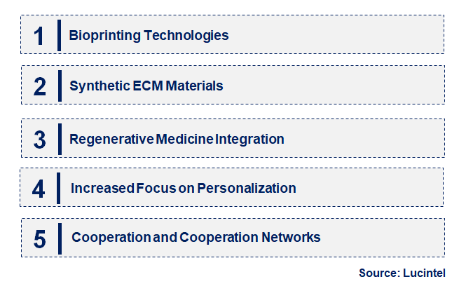 Emerging Trends in the Extracellular Matrix Market